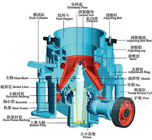 液壓圓錐破碎機(jī)原理圖