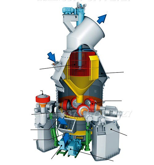 氧化鐵紅磨粉機(jī)工作原理及選型