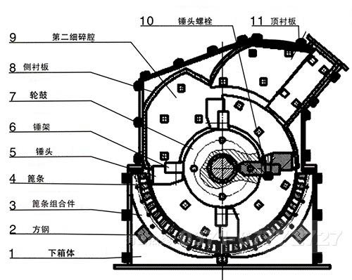 鵝卵石細碎機內(nèi)部結(jié)構(gòu)