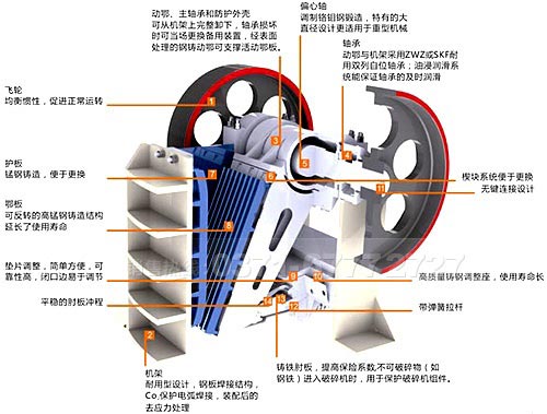 硅錳合金破碎機(jī)