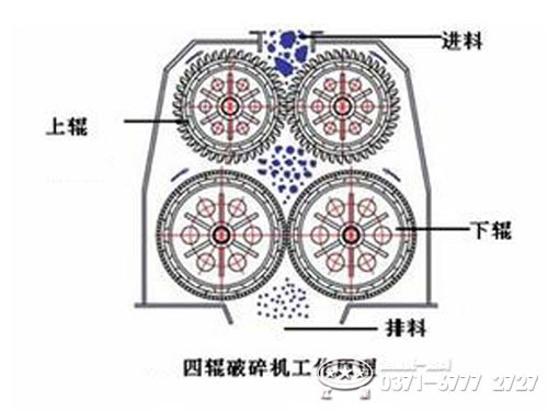 四輥式破碎機(jī)原理圖