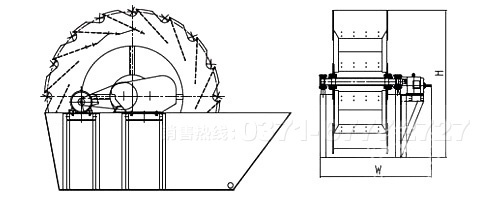 輪斗式洗砂機工作原理