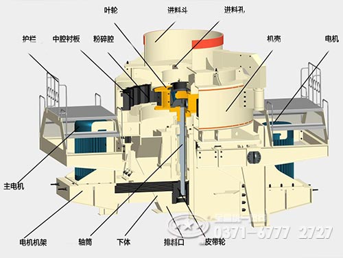 沖擊式破碎機(jī)結(jié)構(gòu)