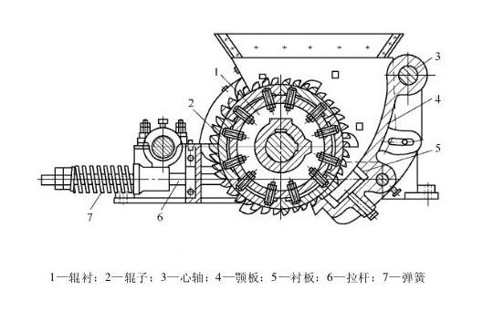 單齒輥破碎機(jī)|雙齒輥破碎機(jī)|四齒輥破碎機(jī)