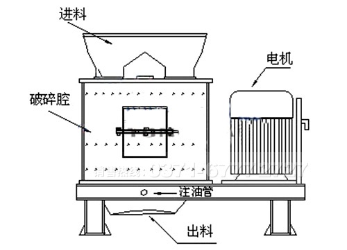 復合破碎機