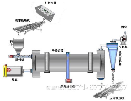 煤泥烘干機(jī)