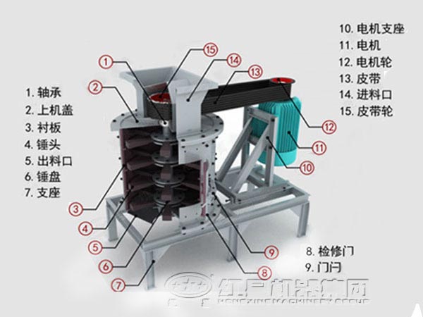 高產(chǎn)細(xì)碎機