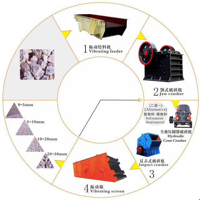 制砂生產線設備