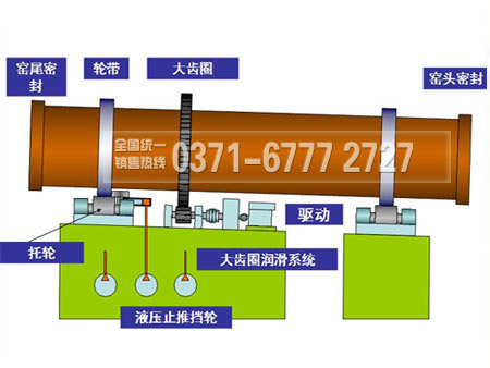 旋轉窯結構組成