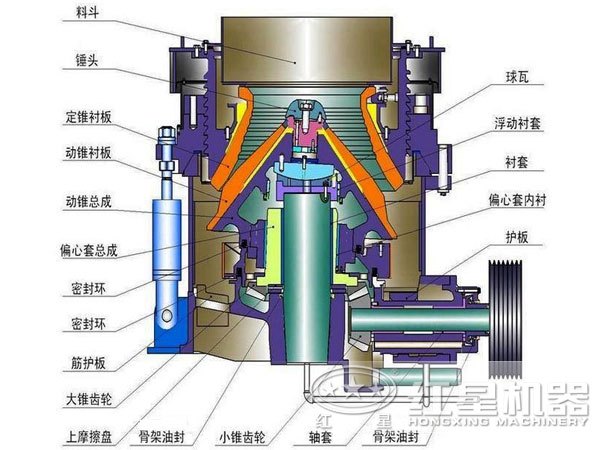 全液壓圓錐破碎機結(jié)構(gòu)圖