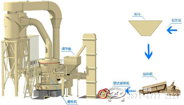 石膏粉生產(chǎn)線配套設(shè)備