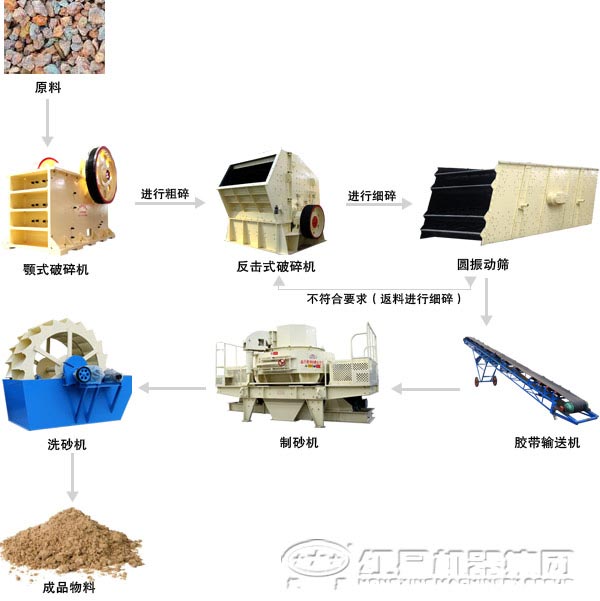 河卵石破碎生產(chǎn)線構(gòu)建技巧和常用設(shè)備