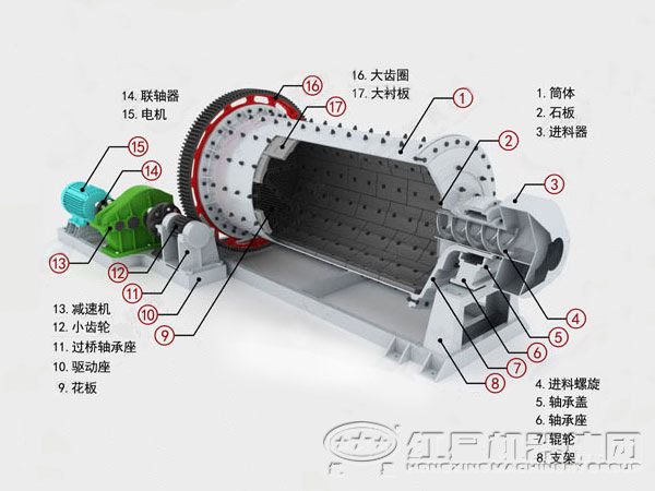 石英砂球磨機(jī)結(jié)構(gòu)