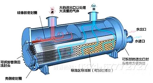 滾筒冷卻機(jī)工作原理