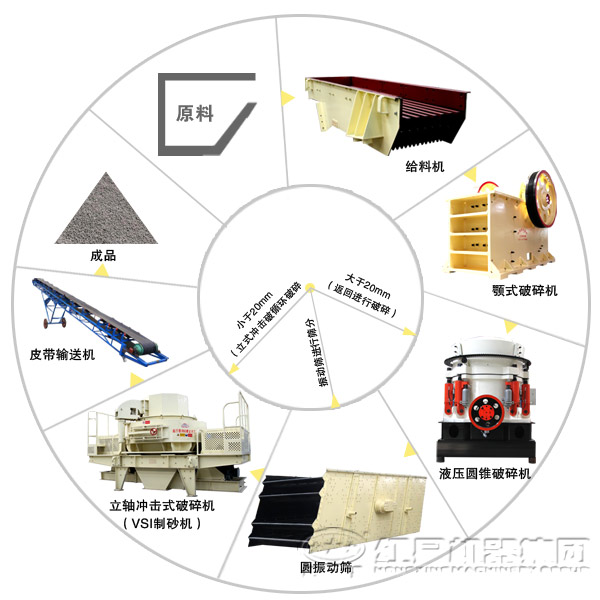 固定式花崗巖生產(chǎn)線工藝