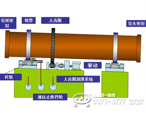 鎳鐵回轉(zhuǎn)窯結(jié)構(gòu)