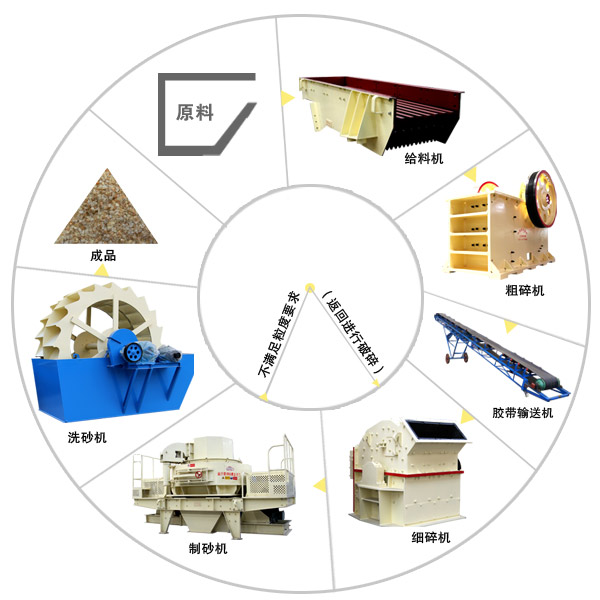 全套打砂設(shè)備濕法工藝