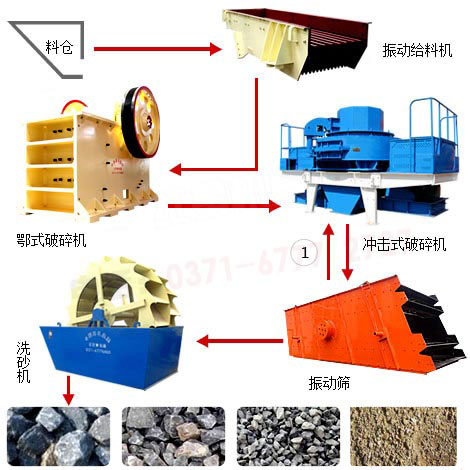 單個(gè)高鐵專(zhuān)用砂石骨料生產(chǎn)設(shè)備