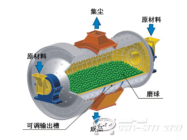 雙進(jìn)雙出鋼球磨煤機(jī)工作原理