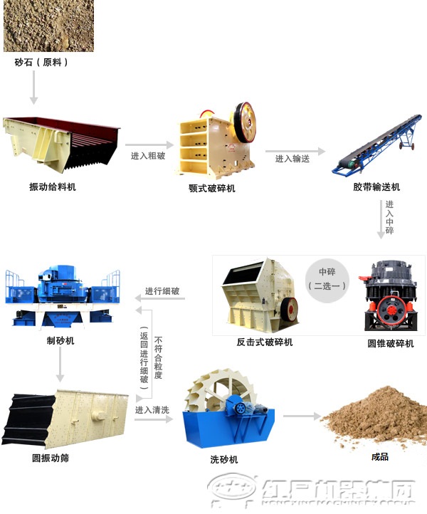 重晶石破碎生產(chǎn)線設(shè)備