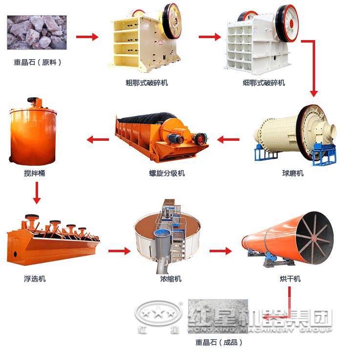 湖南重晶石浮選生產(chǎn)線流程
