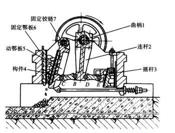 簡擺鄂式破碎機(jī)