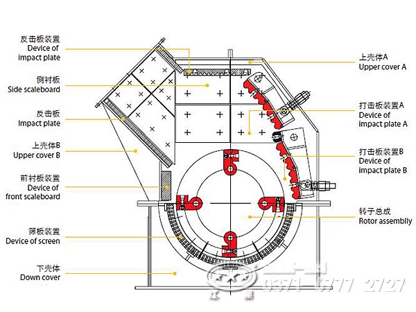 小型錘式破碎機(jī)內(nèi)部裝置