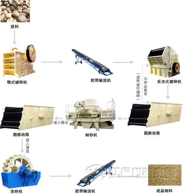碎石場(chǎng)生產(chǎn)線生產(chǎn)工藝