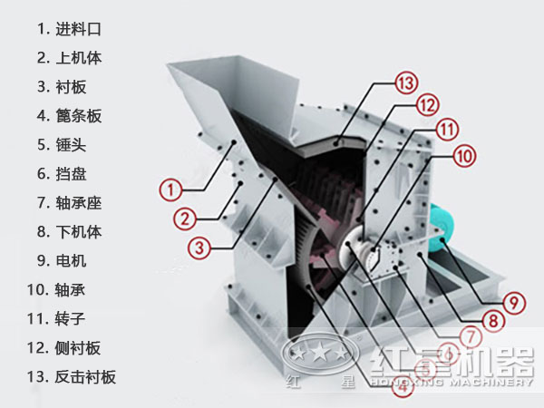 石子細(xì)碎機(jī)內(nèi)部結(jié)構(gòu)圖