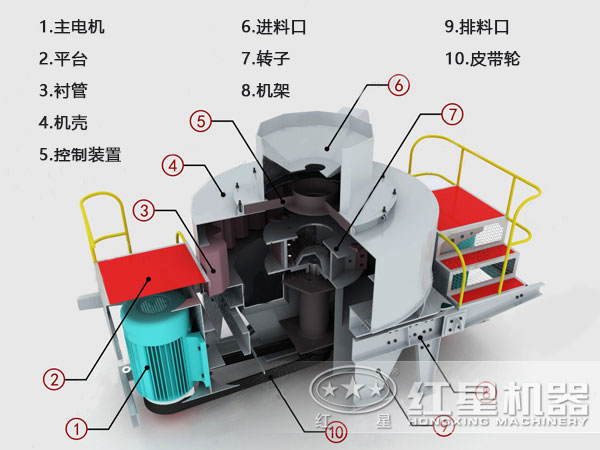 鐵礦石制砂機內(nèi)部結(jié)構(gòu)圖