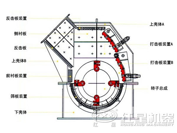 礦山錘式破碎機內(nèi)部結構圖