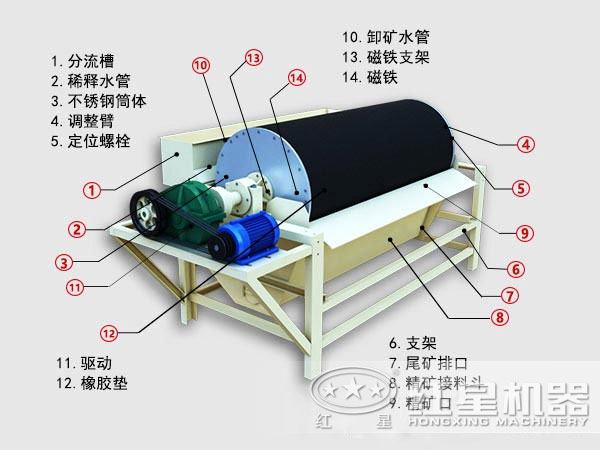 海沙磁選機結(jié)構(gòu)圖