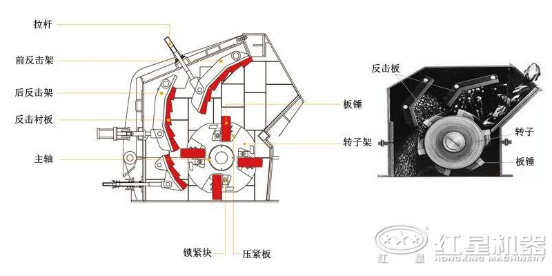 新型反擊式破碎機內(nèi)部結(jié)構(gòu)圖