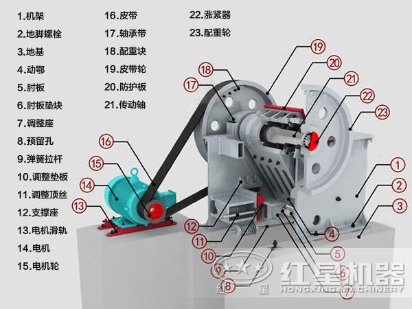 復(fù)擺顎式破碎機(jī)內(nèi)部結(jié)構(gòu)