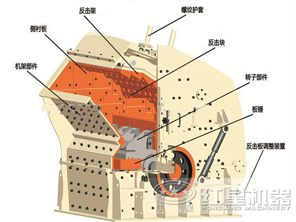 石灰石反擊式破碎機內(nèi)部結(jié)構(gòu)圖