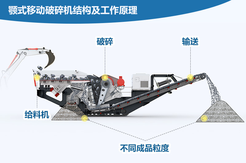 顎式移動(dòng)破碎機(jī)結(jié)構(gòu)及工作原理