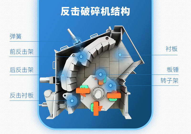 反擊破碎機(jī)結(jié)構(gòu)