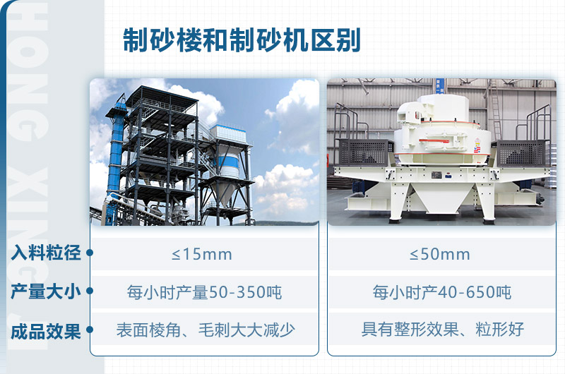 制砂樓和制砂機區(qū)別？從這些方面看