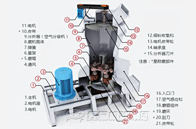 立式磨機(jī)結(jié)構(gòu)圖片