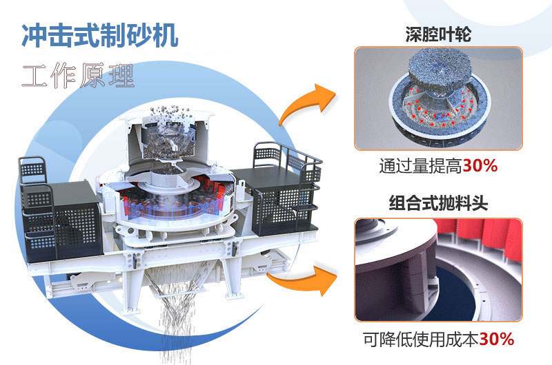 沖擊式制砂機(jī)工作原理