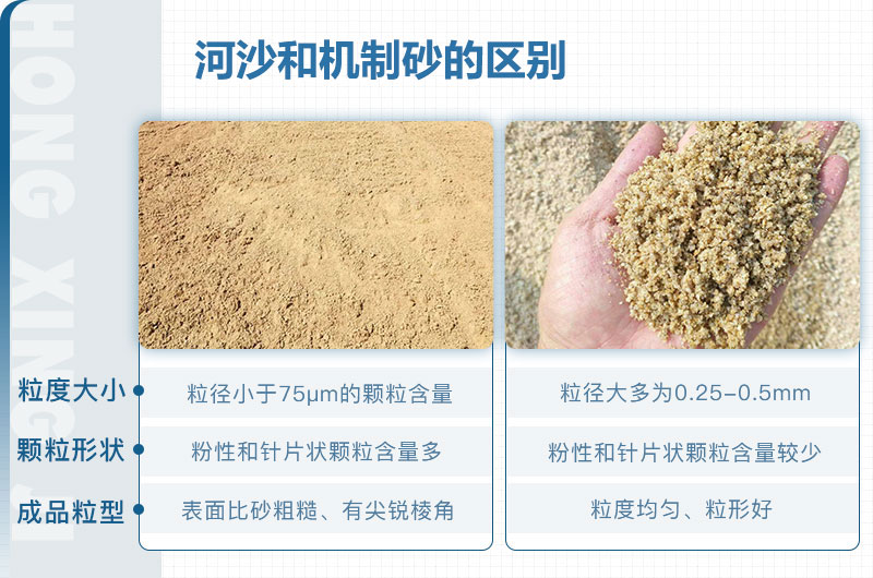 機制砂和河沙的區(qū)別