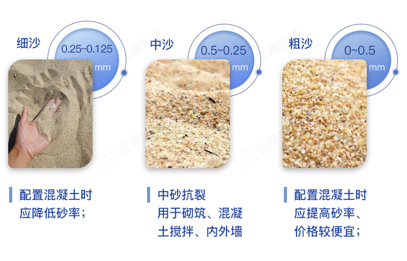 制砂成品效果