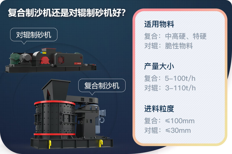 復(fù)合制沙機(jī)還是對(duì)輥制砂機(jī)好？