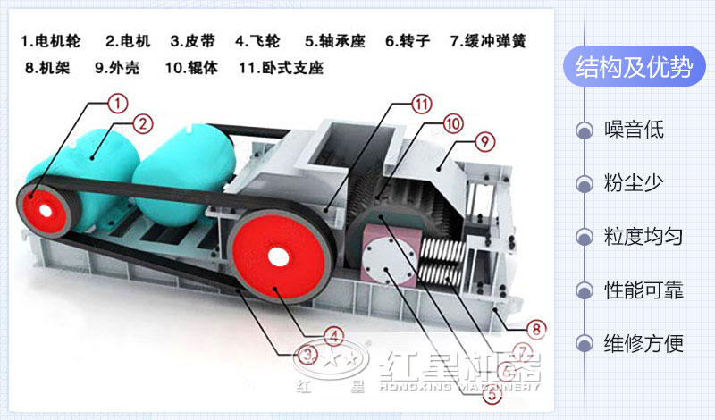 雙輥式破碎機(jī)結(jié)構(gòu)圖