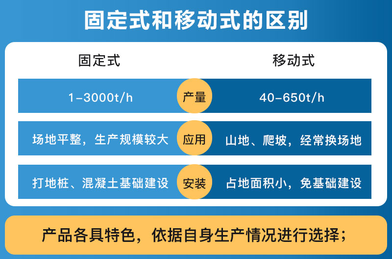 破碎設(shè)備固定式和移動(dòng)式的區(qū)別_哪個(gè)好？