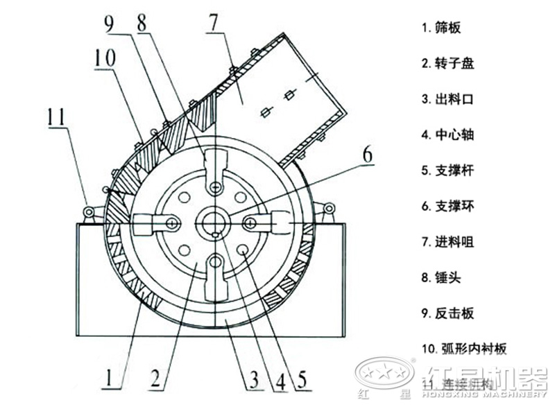 沖擊錘式破碎機(jī)結(jié)構(gòu)圖