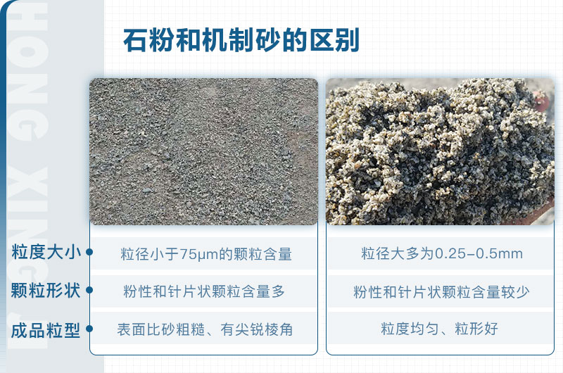 石粉和機制砂的區(qū)別_石粉機制砂設(shè)備多少錢？