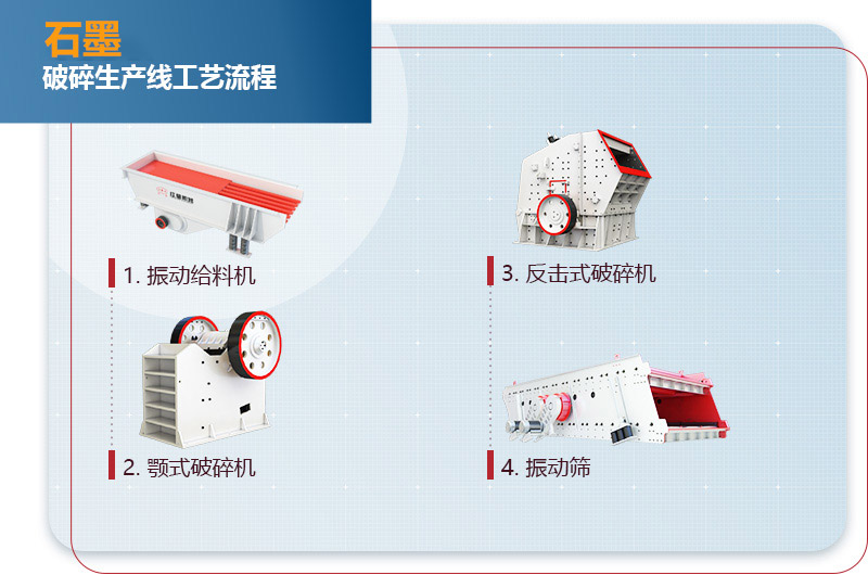 石墨破碎工藝流程圖