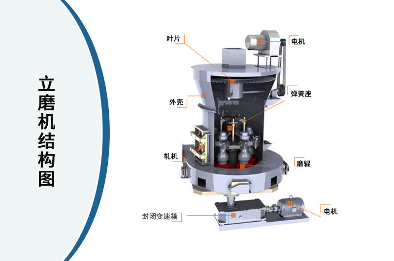 立式磨粉機(jī)結(jié)構(gòu)圖