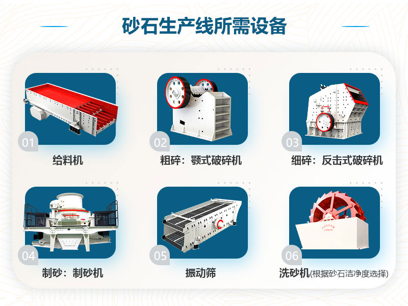 砂石生產(chǎn)線所需設(shè)備
